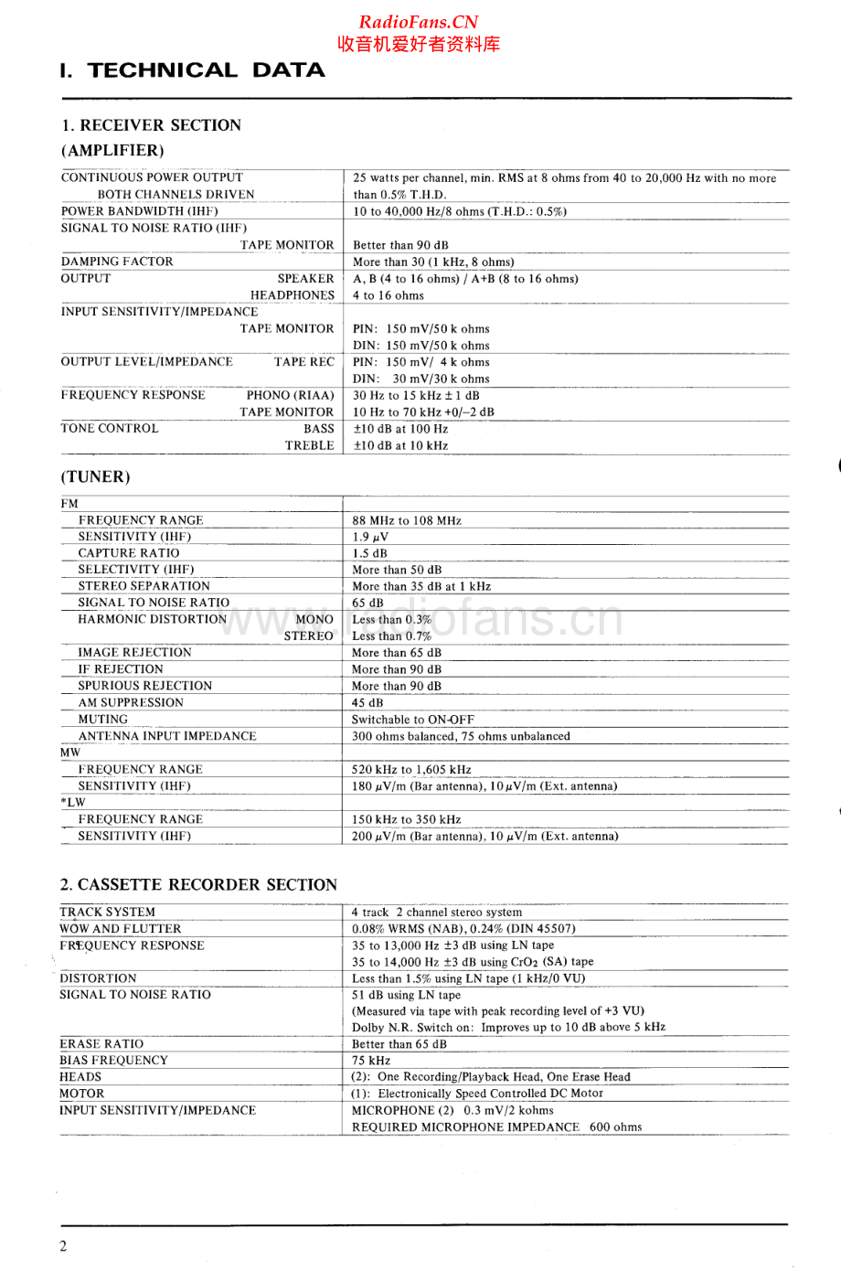 Akai-AC3800-mc-sm维修电路原理图.pdf_第3页