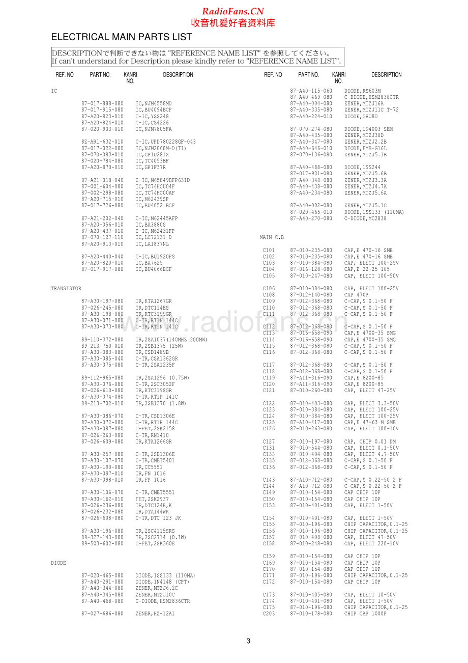 Aiwa-AVDV75-avr-sm维修电路原理图.pdf_第3页