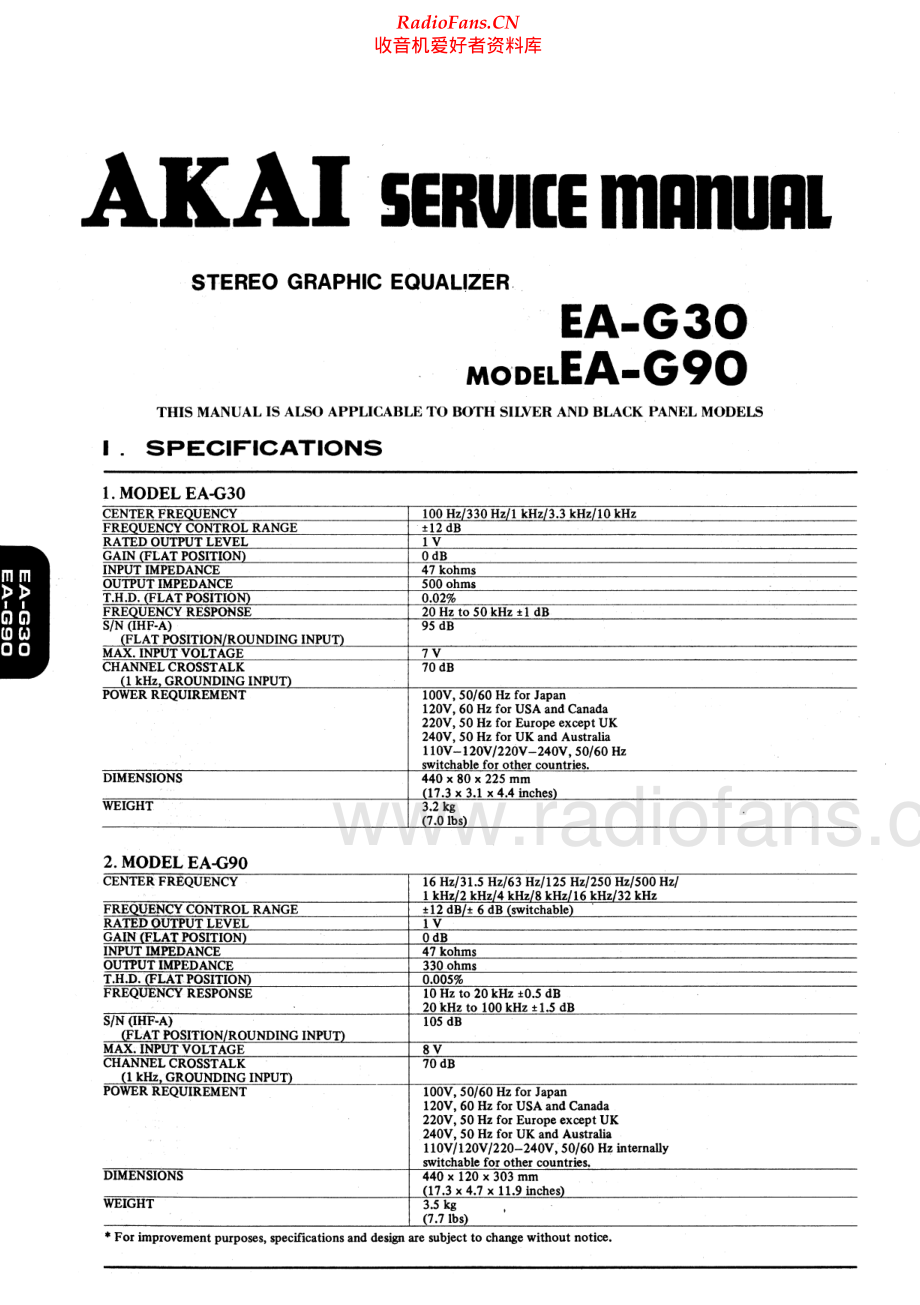 Akai-EAG90-eq-sm维修电路原理图.pdf_第1页