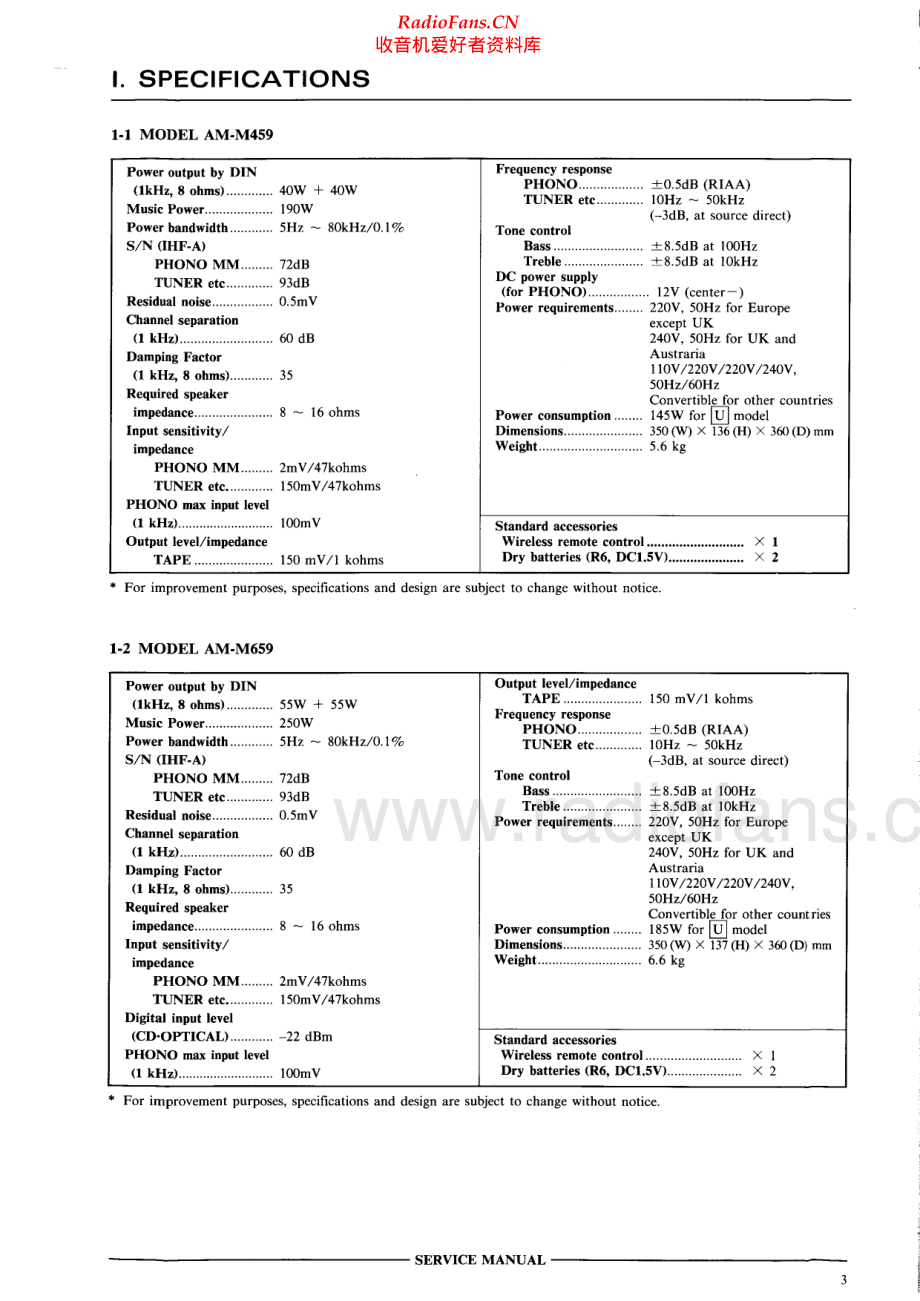 Akai-AMM459-int-sm维修电路原理图.pdf_第3页