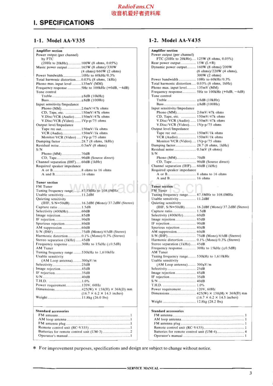 Akai-AAV435-avr-sm维修电路原理图.pdf_第3页