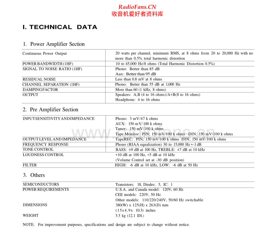 Akai-AM2200-int-sm维修电路原理图.pdf_第3页