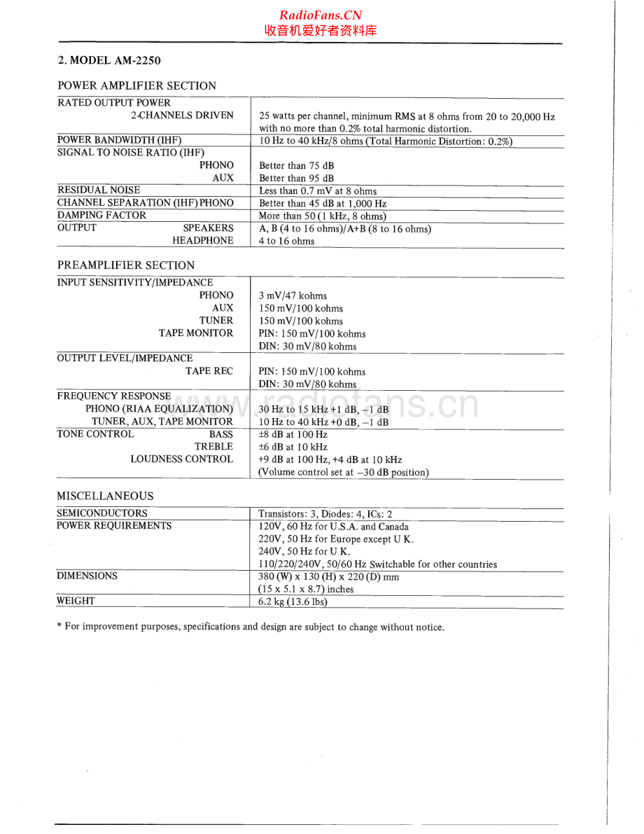 Akai-AM2250-int-sm维修电路原理图.pdf_第1页