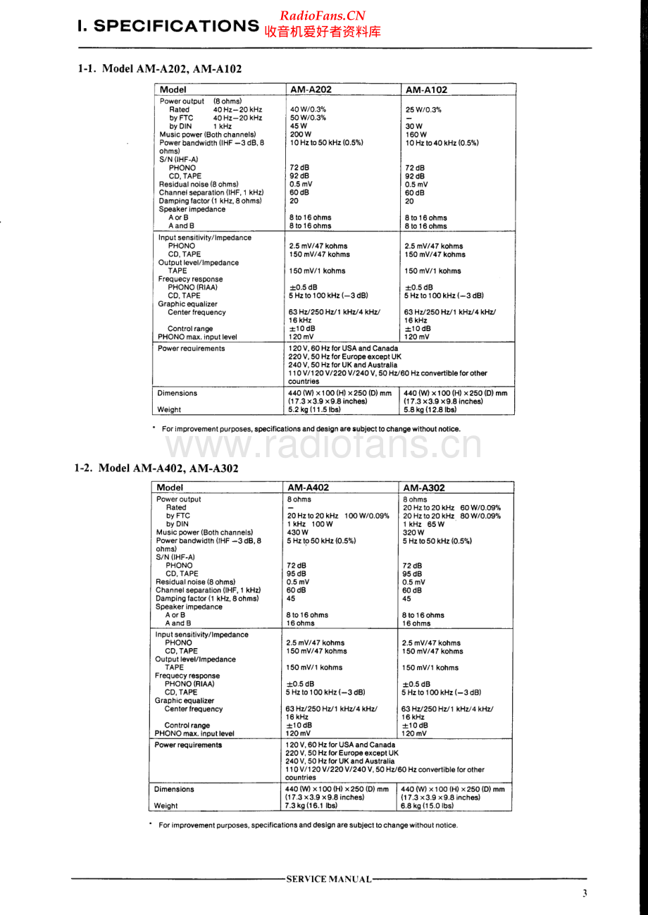 Akai-AMA302-int-sm维修电路原理图.pdf_第3页