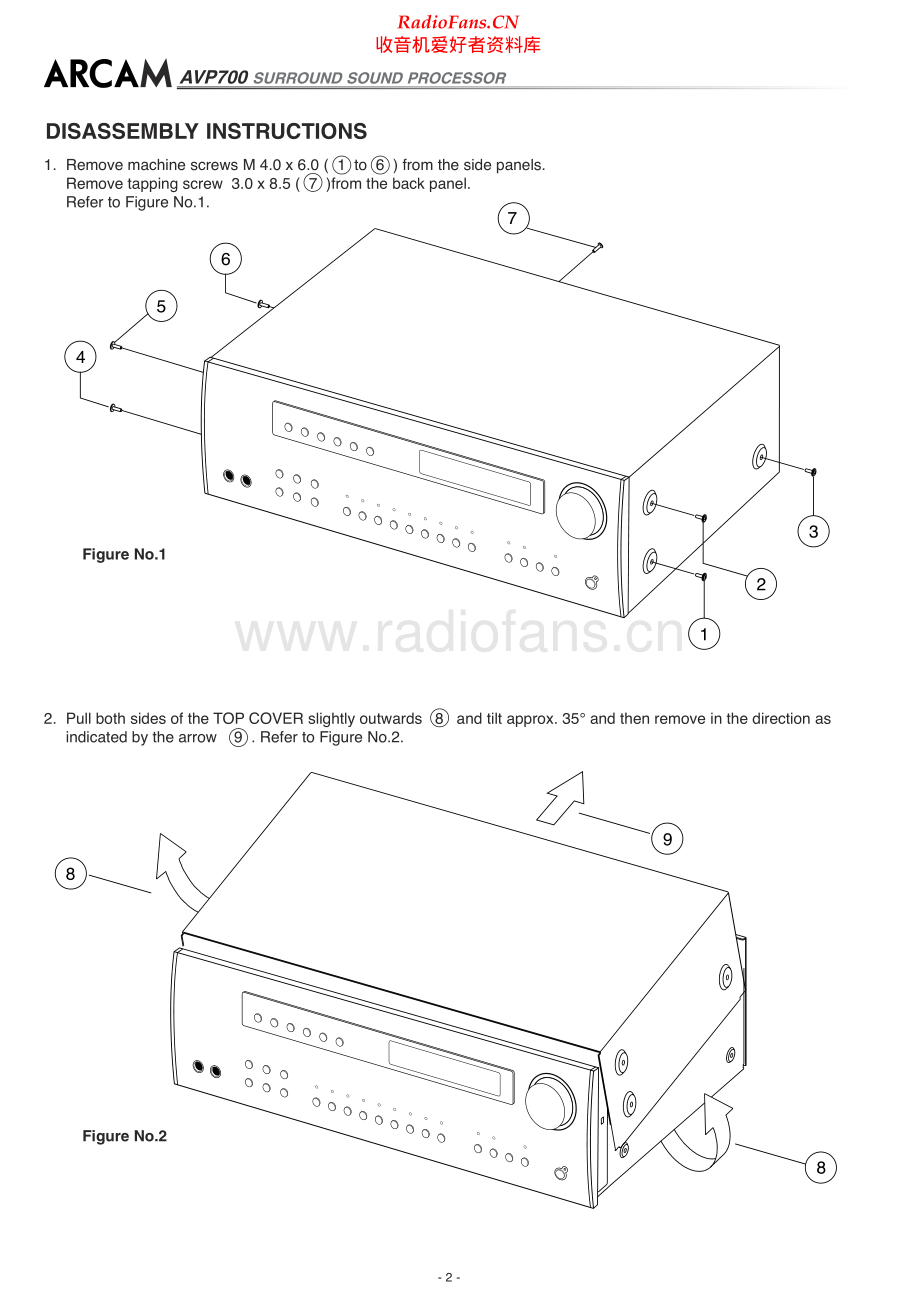 Arcam-AVP700-avr-sm维修电路原理图.pdf_第2页