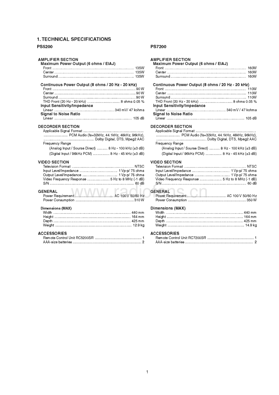 Marantz-PS7200-avr-sm 维修电路原理图.pdf_第3页