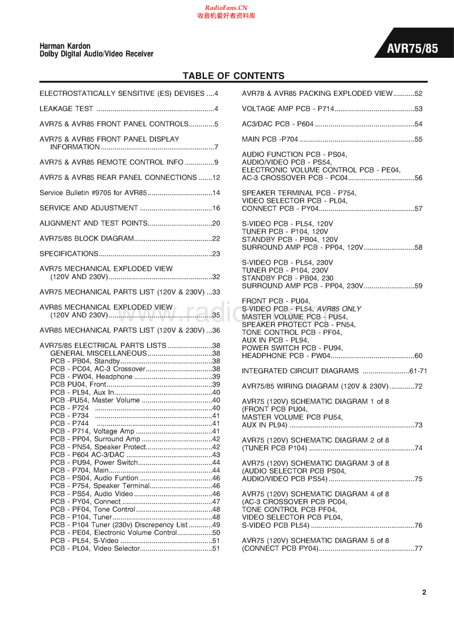 HarmanKardon-AVR75-avr-sm维修电路原理图.pdf_第2页