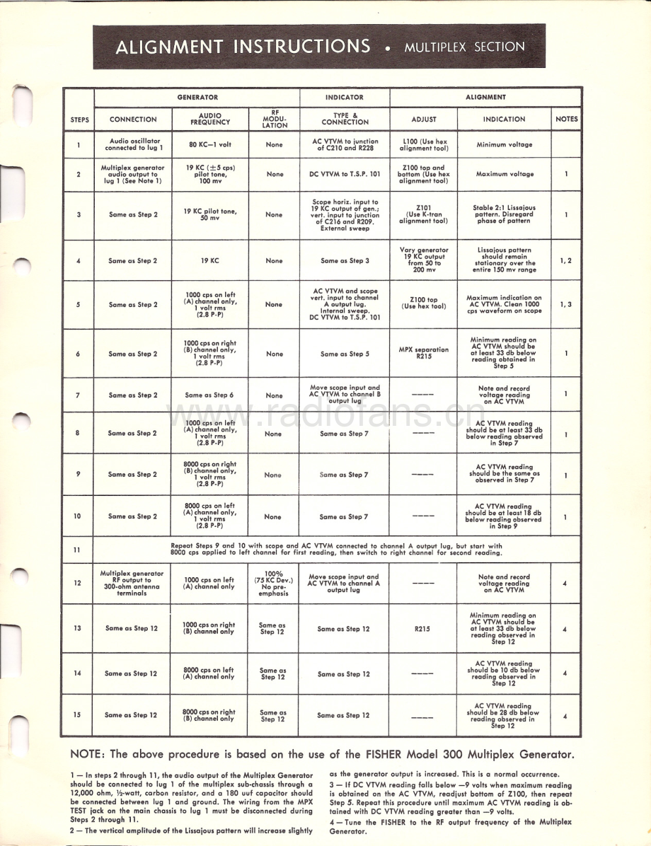 Fisher-PhilharmonicP29-mc-sm维修电路原理图.pdf_第3页