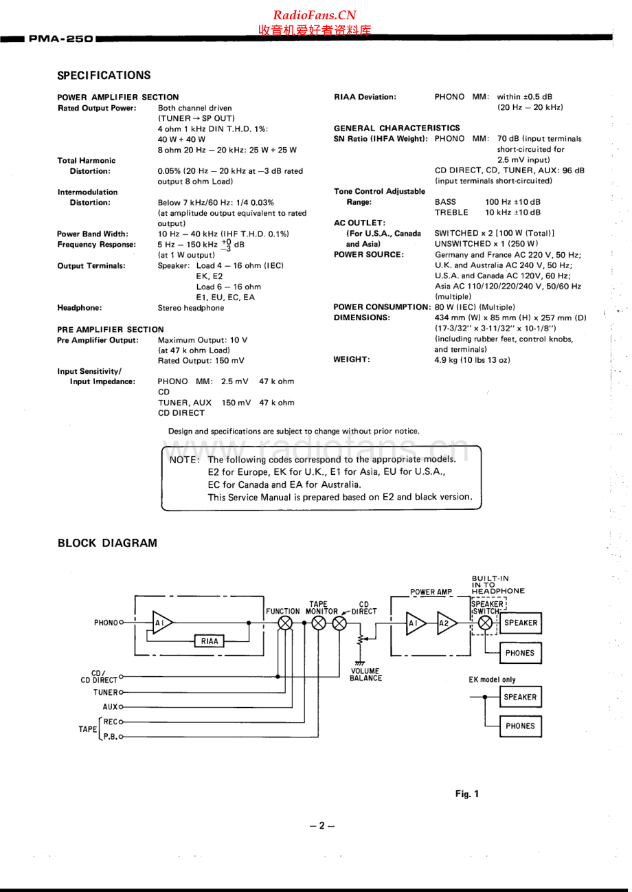 Denon-PMA250-int-sm维修电路原理图.pdf_第2页