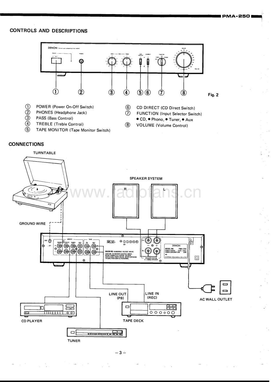 Denon-PMA250-int-sm维修电路原理图.pdf_第3页