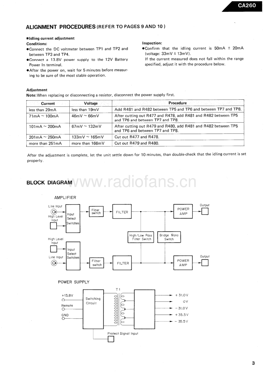 HarmanKardon-CA260-pwr-sm维修电路原理图.pdf_第3页