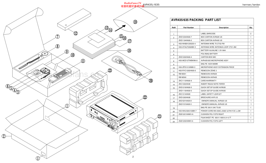 HarmanKardon-AVR635-avr-sm1维修电路原理图.pdf_第2页