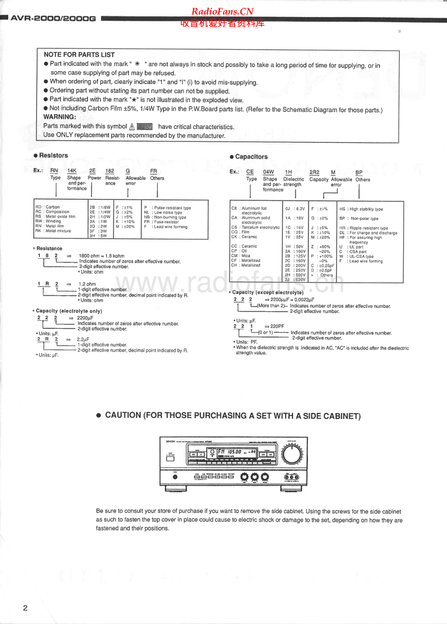 Denon-AVR2000G-avr-sm维修电路原理图.pdf_第2页