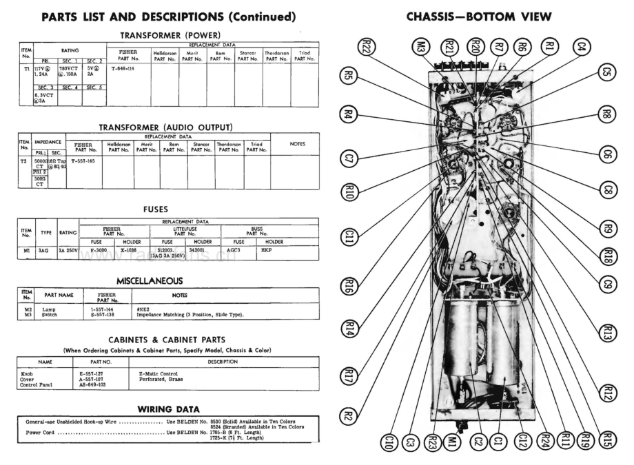 Fisher-100-pwr-sm维修电路原理图.pdf_第3页