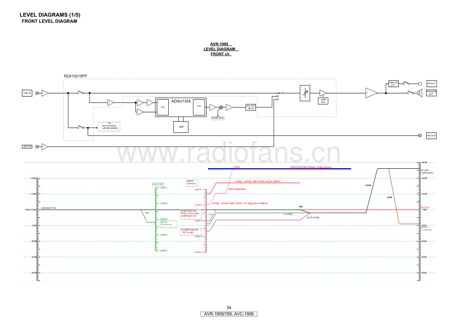 Denon-AVR789-avr-sch维修电路原理图.pdf_第3页