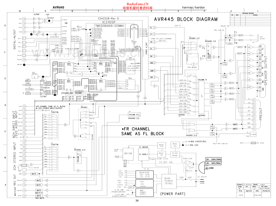 HarmanKardon-AVR445-avr-sch维修电路原理图.pdf_第1页