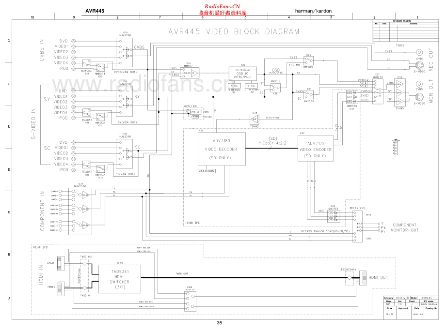 HarmanKardon-AVR445-avr-sch维修电路原理图.pdf_第2页