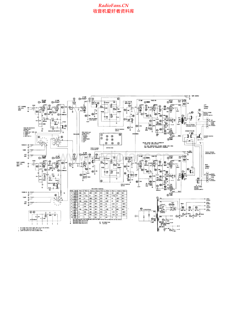 HarmanKardon-A320-int-sch维修电路原理图.pdf_第1页