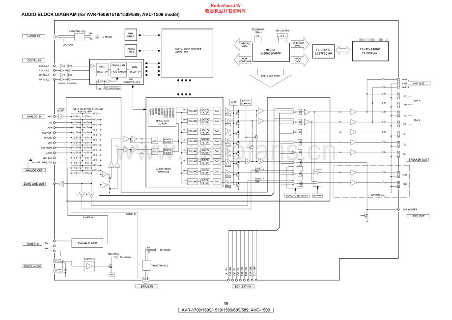 Denon-AVR689-avr-sch维修电路原理图.pdf_第2页