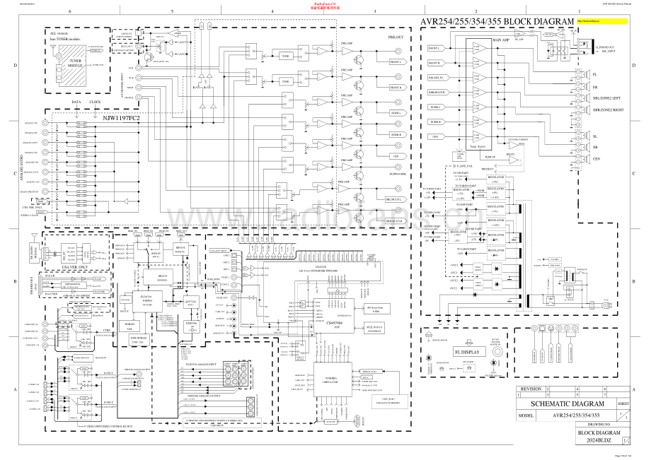 HarmanKardon-AVR355-avr-sch维修电路原理图.pdf_第1页