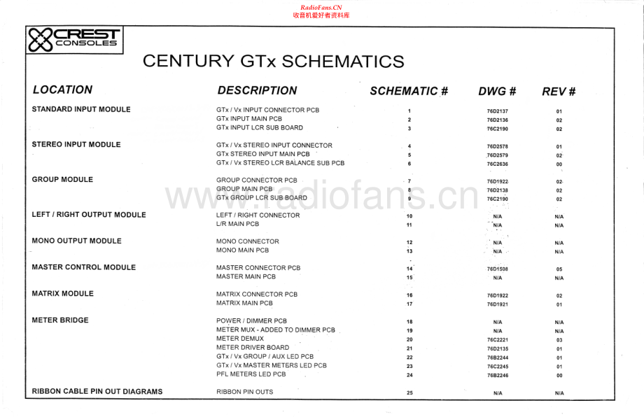 Crest-CenturyGTX-pwr-sch维修电路原理图.pdf_第1页