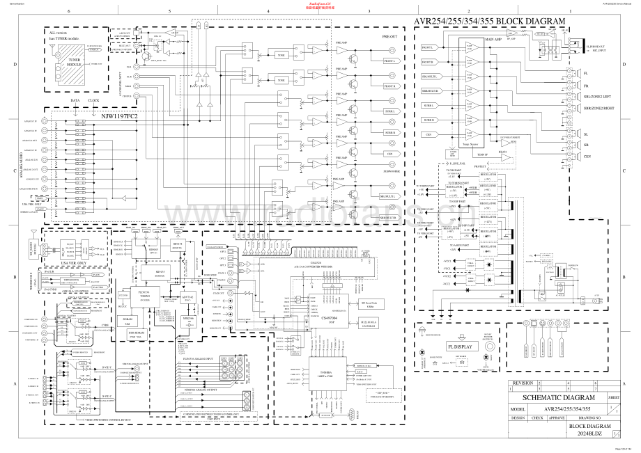 HarmanKardon-AVR255-avr-sch维修电路原理图.pdf_第1页