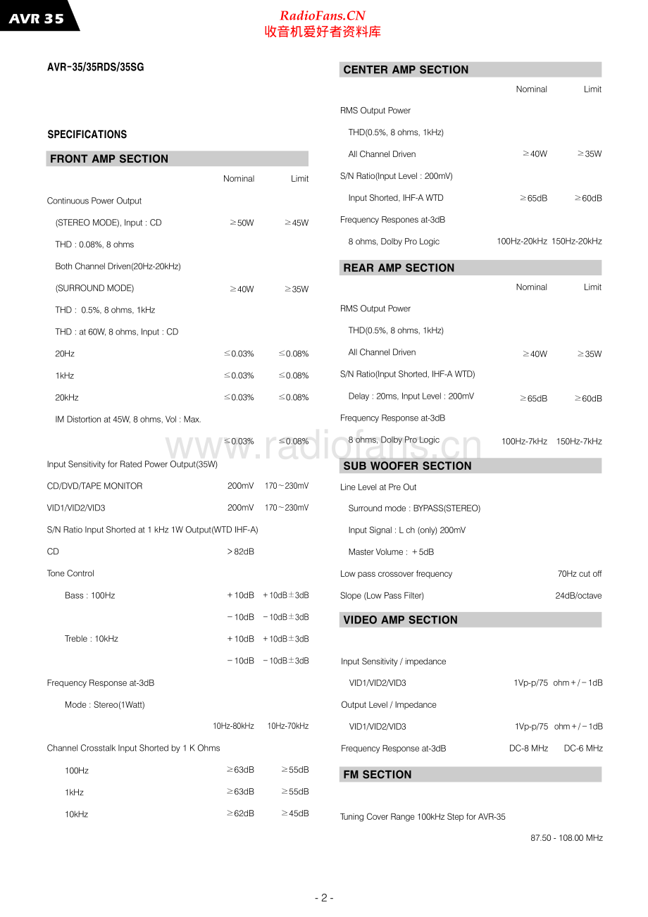 HarmanKardon-AVR35-avr-sm2维修电路原理图.pdf_第2页