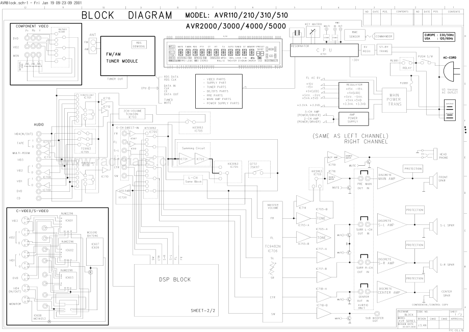 HarmanKardon-AVR5000RDS-avr-sm维修电路原理图.pdf_第3页