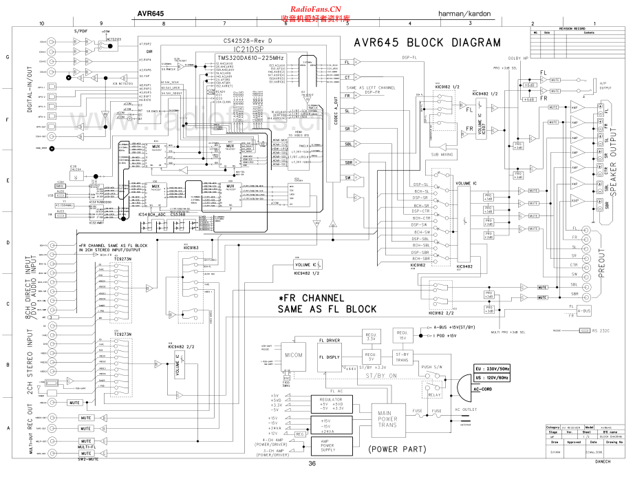 HarmanKardon-AVR645-avr-sch维修电路原理图.pdf_第1页