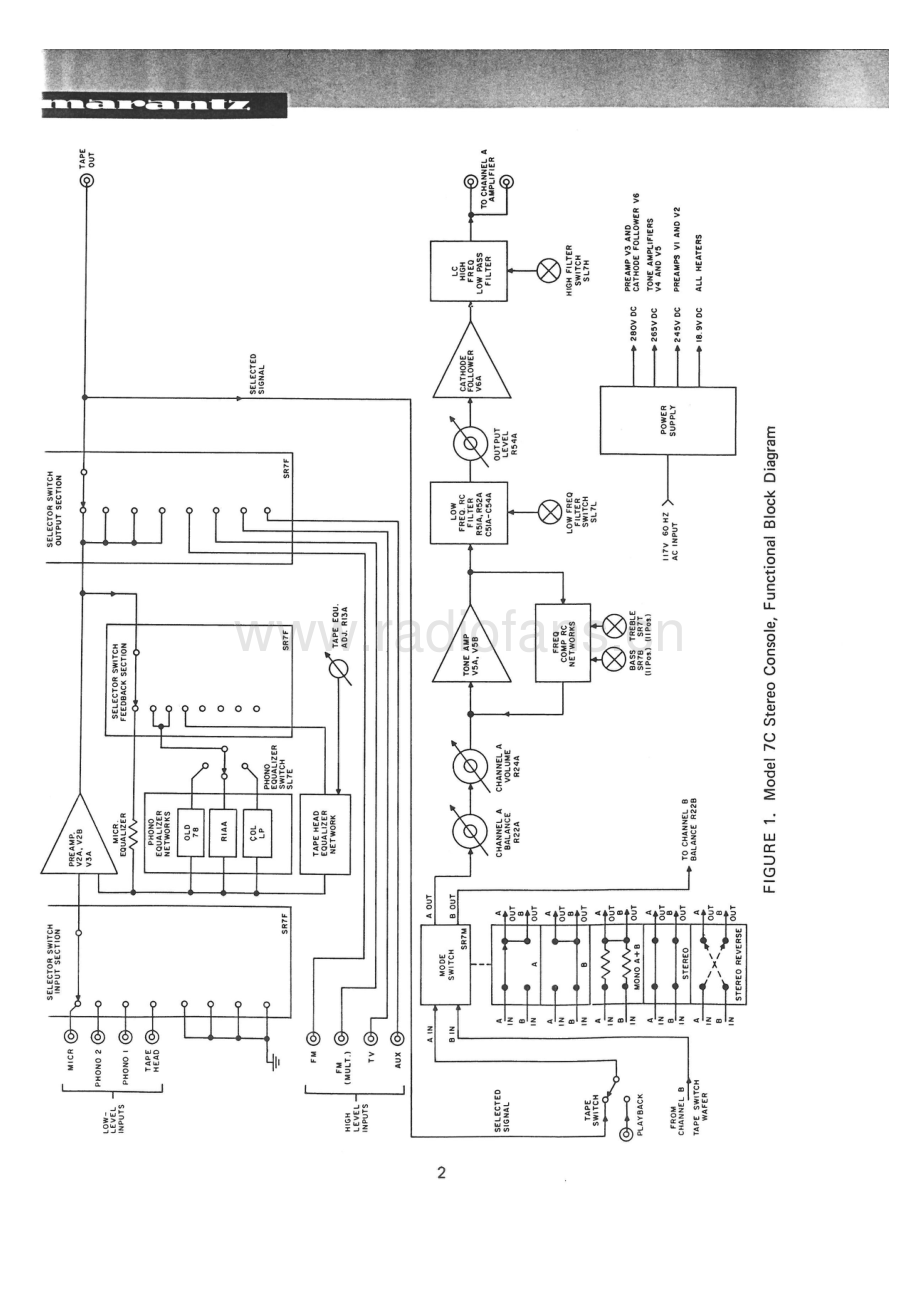 Marantz-7C-pre-sm 维修电路原理图.pdf_第3页