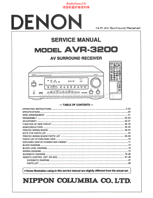Denon-AVR3200-avr-sm维修电路原理图.pdf