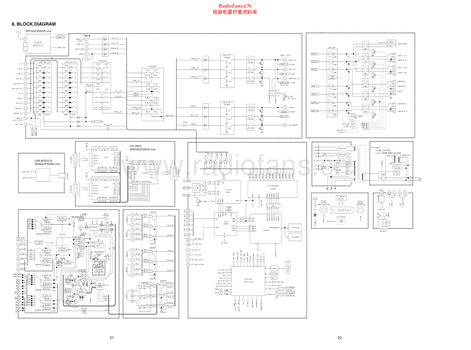 Marantz-SR7500-avr-sch 维修电路原理图.pdf_第2页