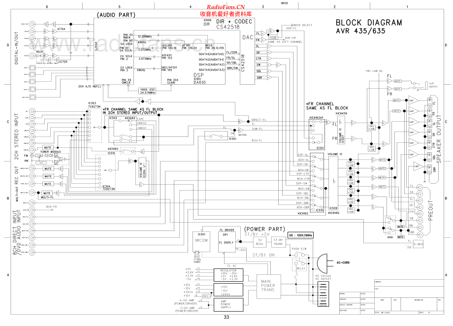 HarmanKardon-AVR435-avr-sch维修电路原理图.pdf_第1页