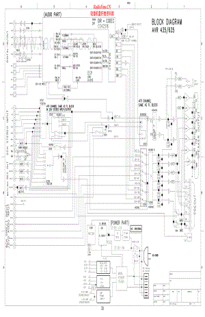 HarmanKardon-AVR435-avr-sch维修电路原理图.pdf