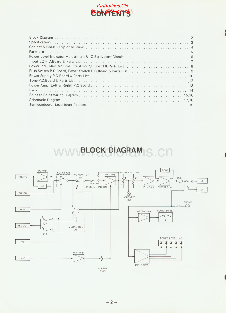 Fisher-CA880-int-sm维修电路原理图.pdf_第2页