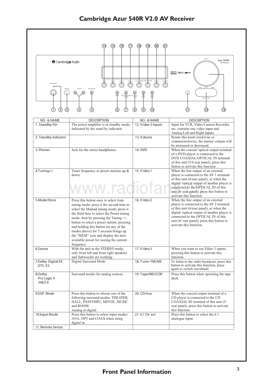 Cambridge-540RII-av-sm维修电路原理图.pdf_第3页