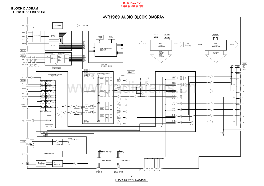 Denon-AVR1909-avr-sch维修电路原理图.pdf_第1页