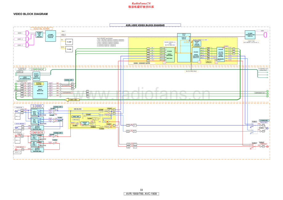 Denon-AVR1909-avr-sch维修电路原理图.pdf_第2页
