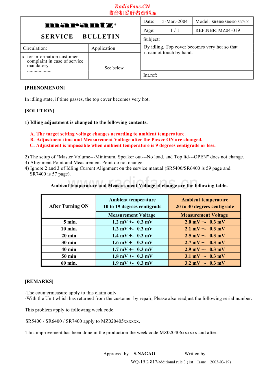 Marantz-SR7400-avr-sb1 维修电路原理图.pdf_第1页