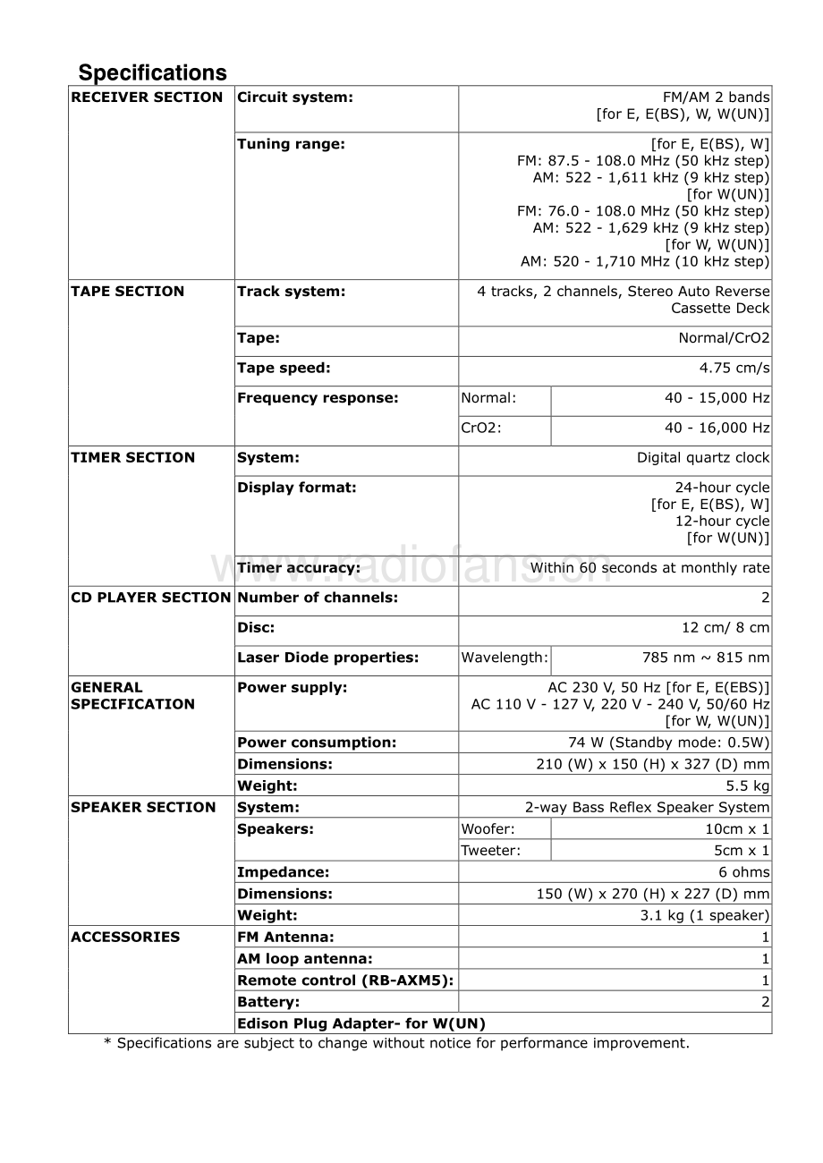 Hitachi-AXM5UC-mc-sm 维修电路原理图.pdf_第3页