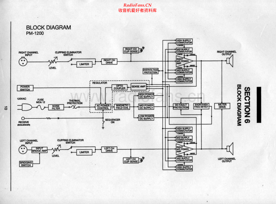 Carver-PM1200-pwr-sch维修电路原理图.pdf_第1页