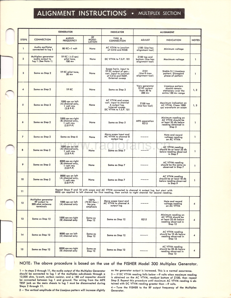 Fisher-PhilharmonicP290-mc-sm2维修电路原理图.pdf_第3页