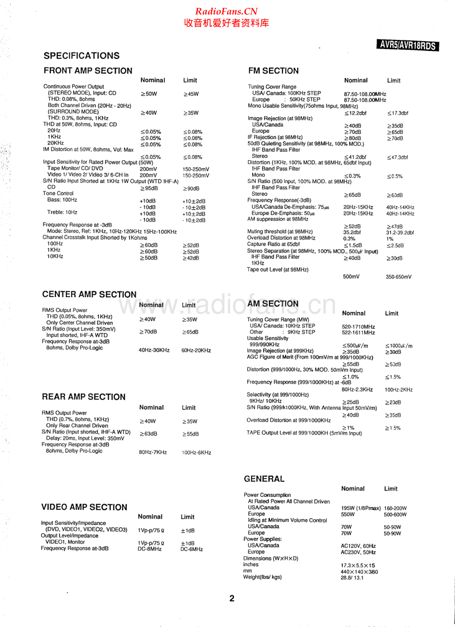 HarmanKardon-AVR18RDS-avr-sm2维修电路原理图.pdf_第2页