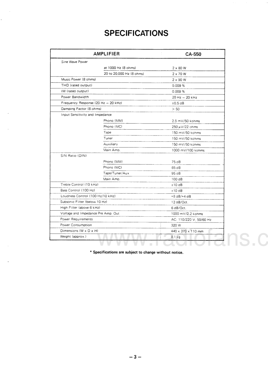 Fisher-CA550-int-sm维修电路原理图.pdf_第3页