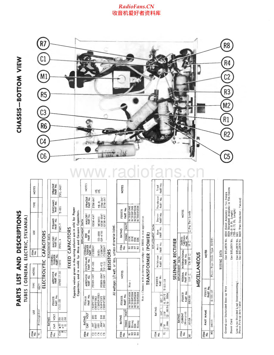 Fisher-PR6-pre-sm维修电路原理图.pdf_第2页