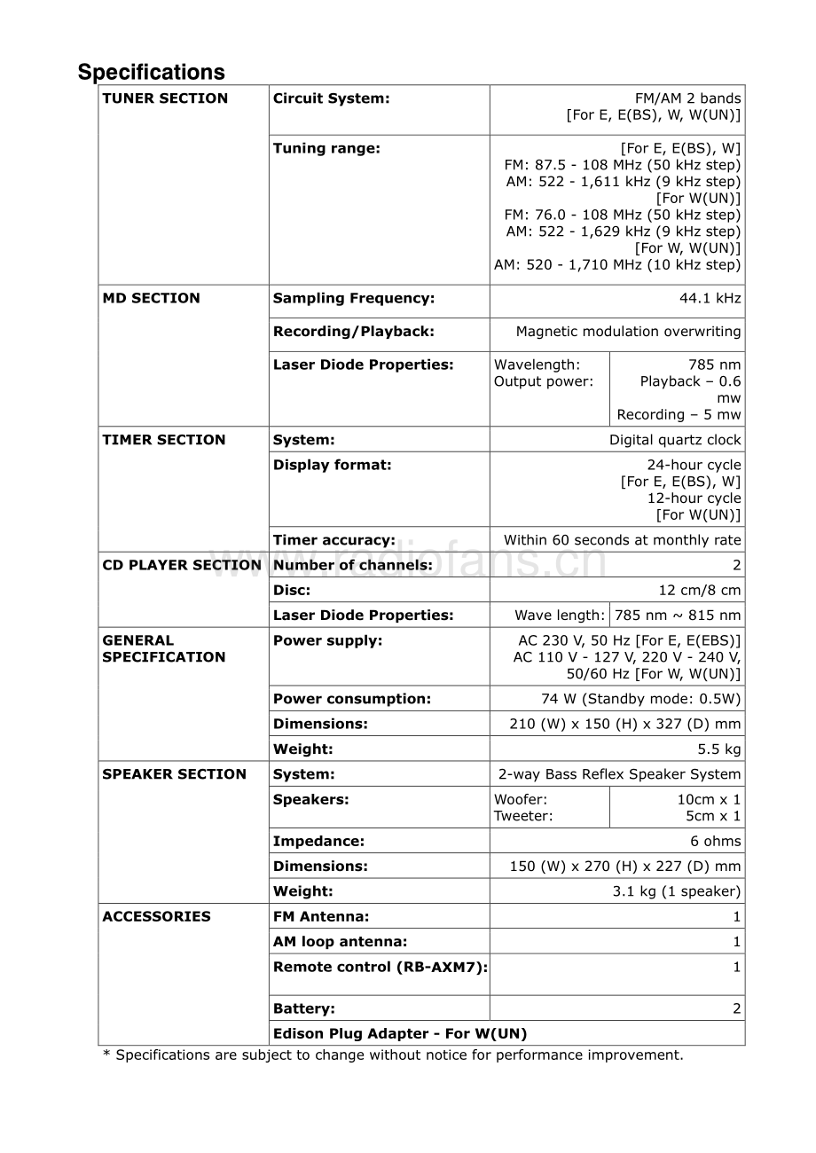 Hitachi-AXM7W-mc-sm 维修电路原理图.pdf_第3页