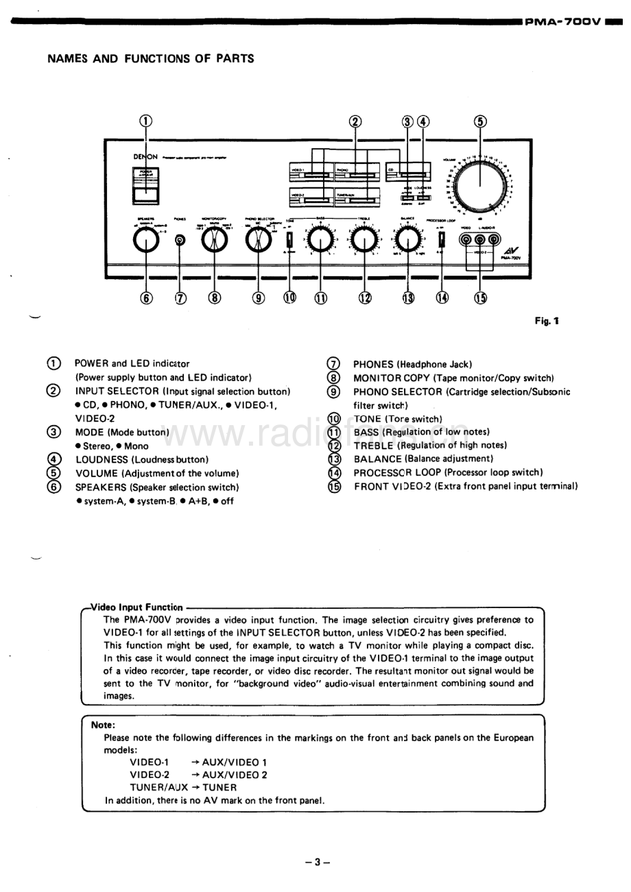 Denon-PMA700V-int-sm维修电路原理图.pdf_第3页