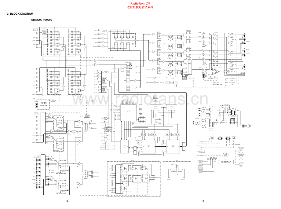 Marantz-PS9200-avr-sch 维修电路原理图.pdf_第2页