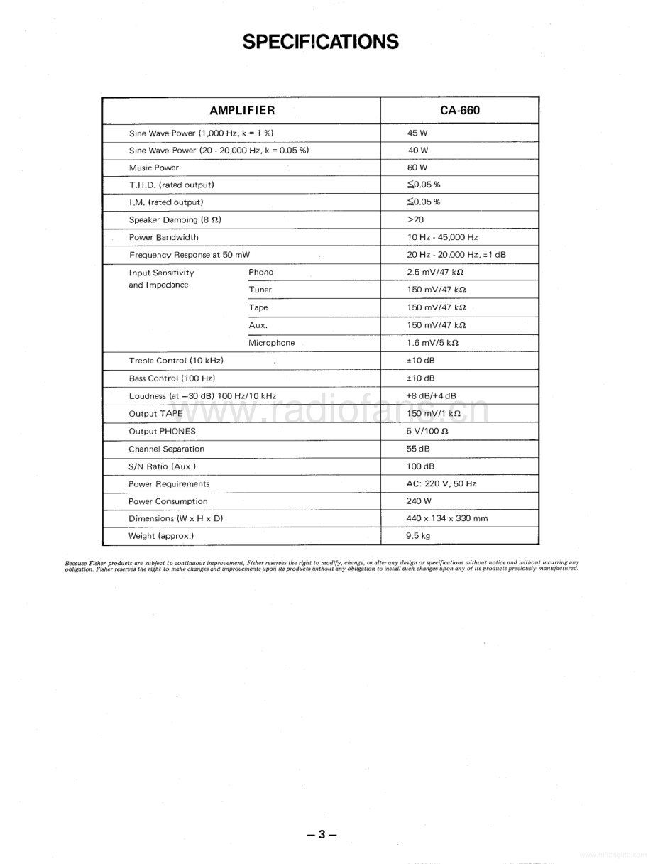 Fisher-CA660-int-sm维修电路原理图.pdf_第3页