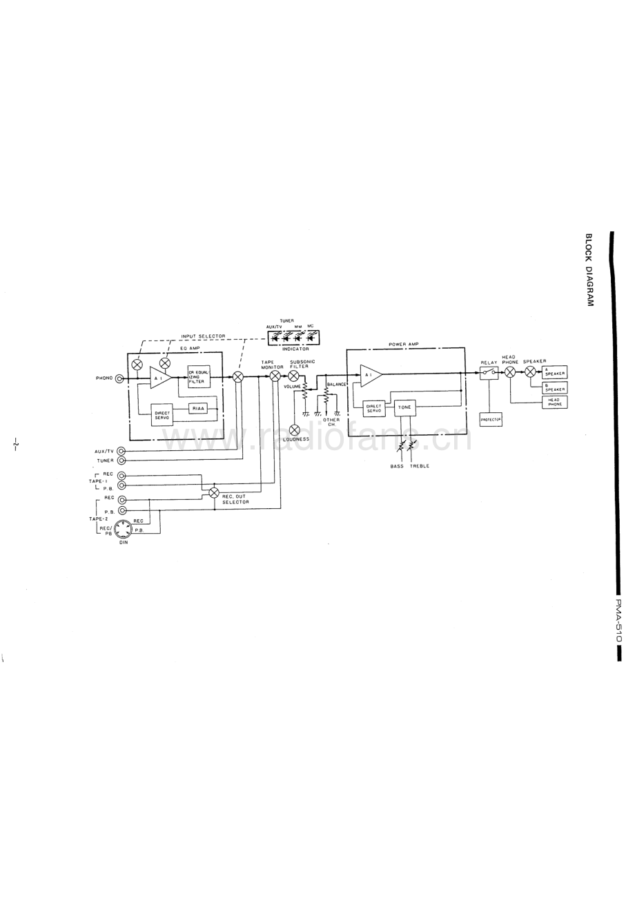 Denon-PMA510-int-sm维修电路原理图.pdf_第3页